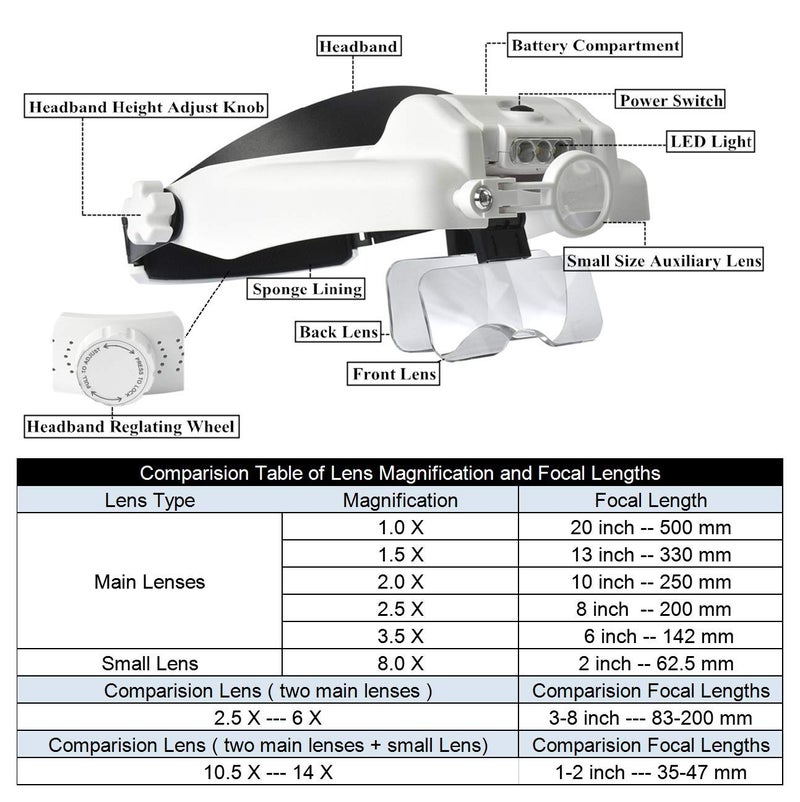 Iktu Headband Lighted Magnifying Glass with Led, Head Mount Magnifier Glasses Visor Handsfree Headset Magnifier Loupe for Close Work, Sewing, Crafts,Reading,Repair,Jewelry(1.0X to 14.0X) - Image 2