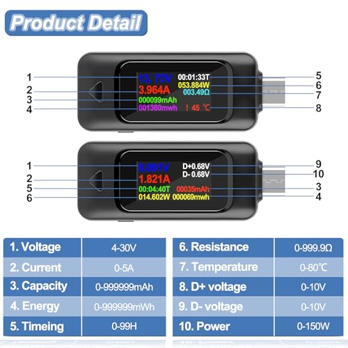 MakerHawk Type-C USB Tester Voltmeter Meter USB Multimeter Voltage and Current Tester 0-5A 4-30V USB Power Meter Multi-Function Tester Color Display Capacity Voltage Current Detector (V1) - Image 2