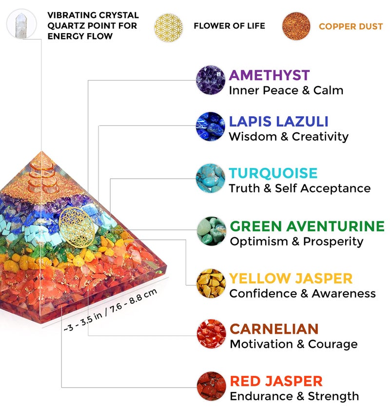 Orgonite Crystal Seven chakra FOL pyramid & Pendant Set, Orgonite Pyramid for Energy Healing - Orgonite Kit - Protection With Seven Chakra Orgonite Necklace - Image 3