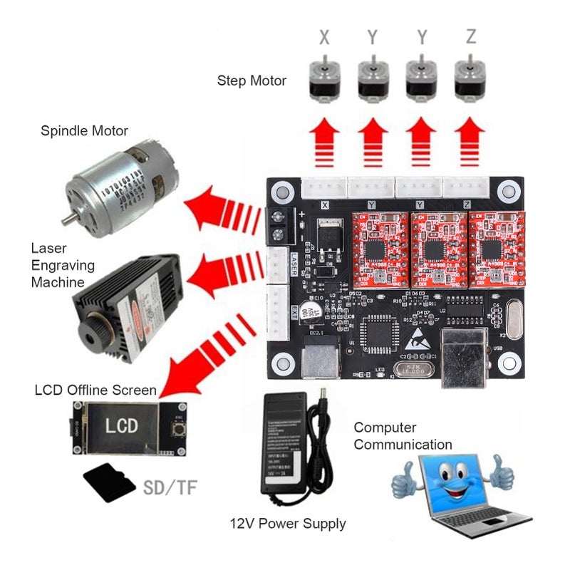 لوحة تحكم CNC - لوحة أم لوح الطحن بالليزر - قطعة إكسسوار لمعدات 3 محاور - Image 5