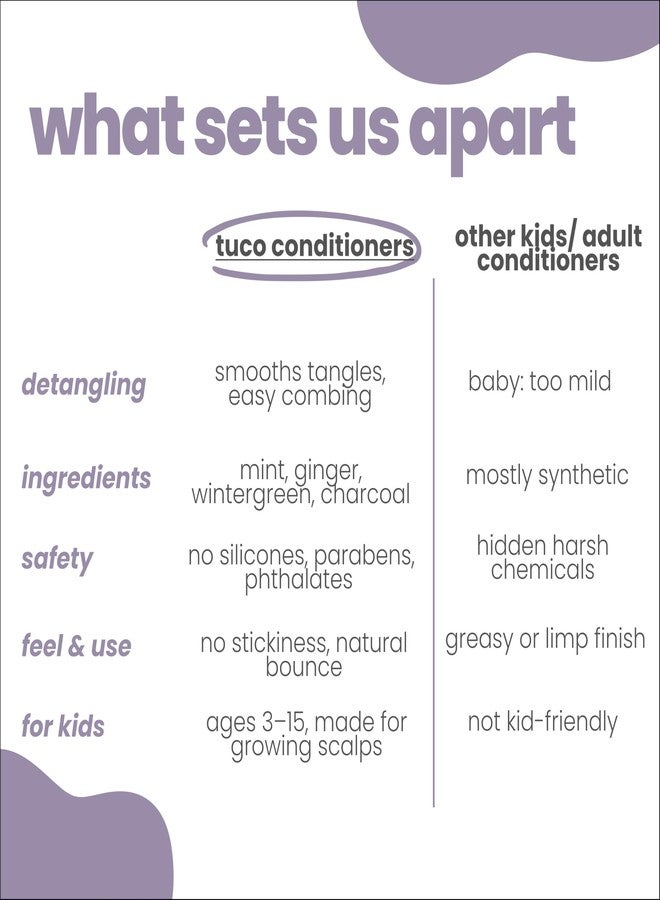 Tuco® Kids Tangle Tamer Hair Conditioner | Jojoba Oil & Keratin | pH Balanced, Frizz Free, Hypoallergenic | Ages 2-5, 4-10, 10-15, 5-10 Years | Paraben & Sulphate Free | 100ml (Pack Of 1) - Image 5