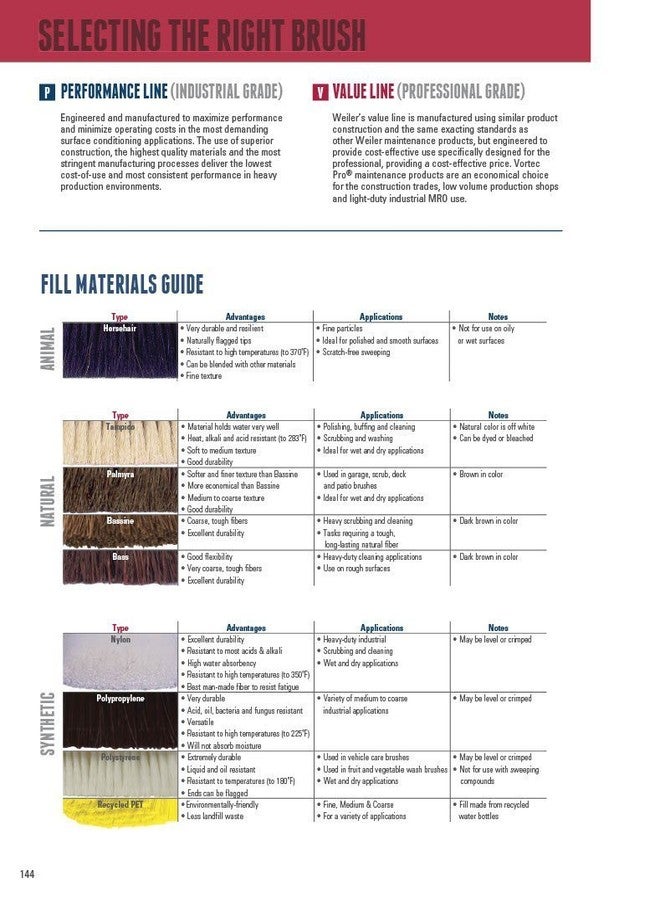 Weiler 44017 20" Utility Scrub Brush, White Tampico Fill, Long Handle, Wood Block - Image 2