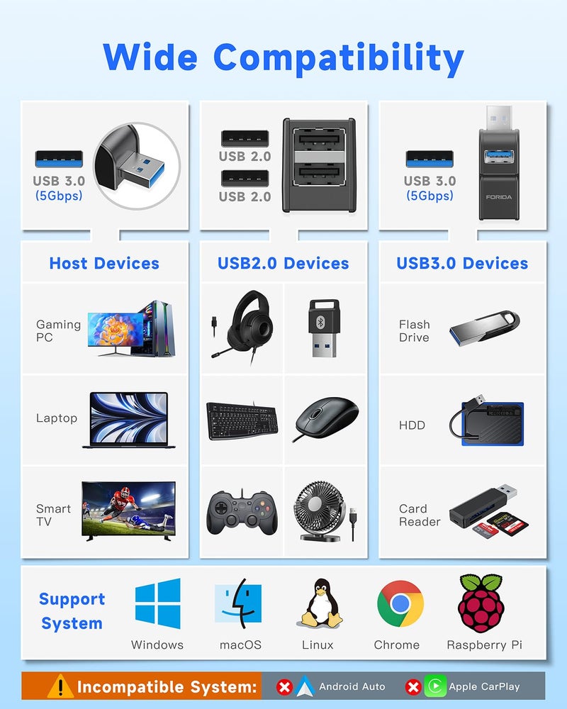 FORIDA 3 Ports USB Adapter, USB Hub with USB 3.0 and Double USB Adapter, Portable USB Splitter 1 in 3 Out for Keyborad, Mobile Hard Disk, U Disk, Camera, Mouse etc Laptop Accessories (Black) - Image 5