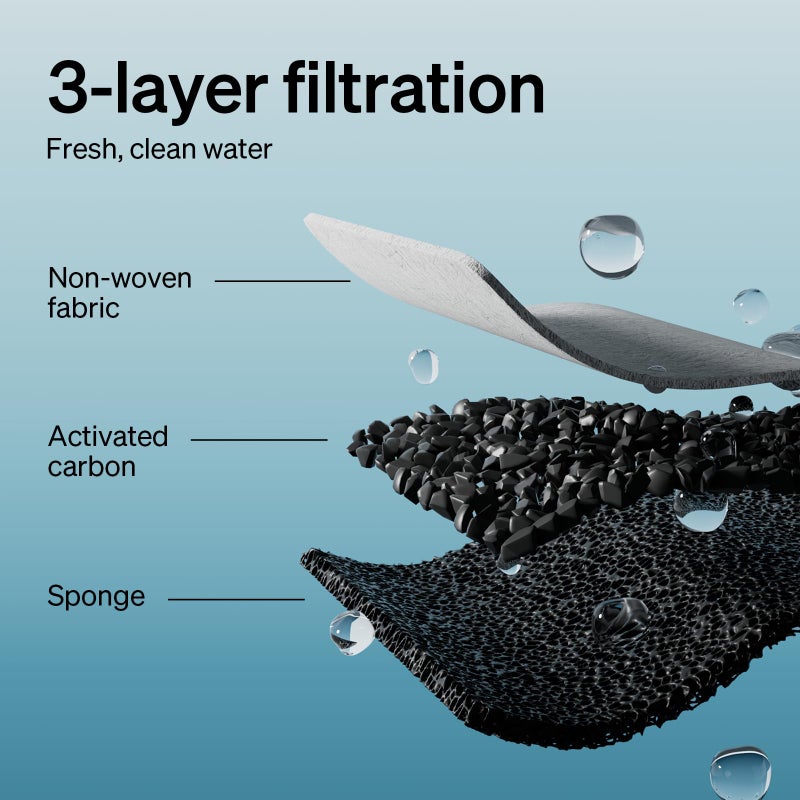 PETLIBRO 8 Packs Replacement Filters for Stainless Steel Cat Water Fountain PLWF003 & PLWF006, 4 Months Set of Replacement Filters fot Pet Water Fountain Stainless Steel - Image 5