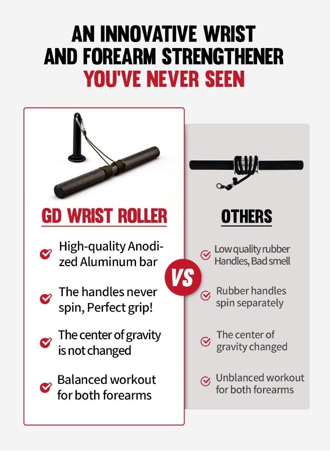 GD Wrist Roller V.W Forearm Blaster Trainer Arm Strength Training Fitness Equipment Anti-Slip for Home Gym (Premium) - Image 4