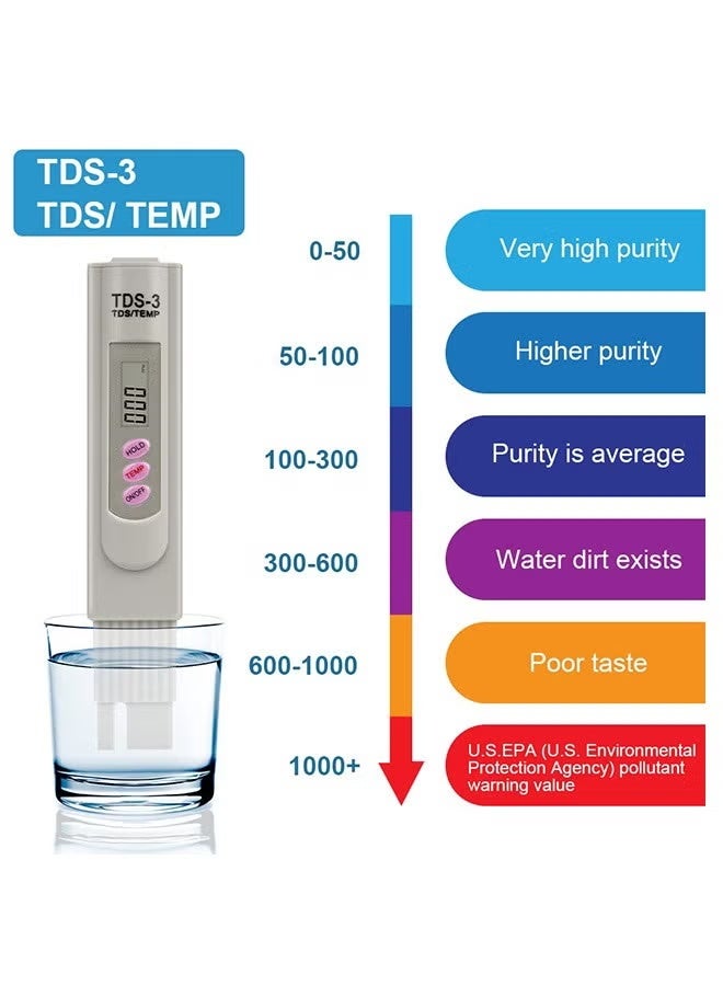 TDS Water Quality Tester, Digital LCD TDS Meter Tester Water Testing Pen Purity Filter 0-9990 PPM Temp for Drinking Water, Aquariums and Swimming Pools - Image 3