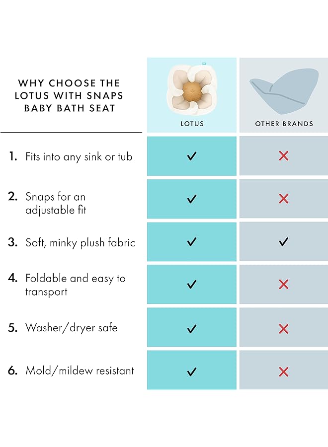 erorex Lotus Baby Bath Seat Flower Bath Mat Baby Bath Tub Sink Bath Cushion The Original Washer Safe  - Image 3