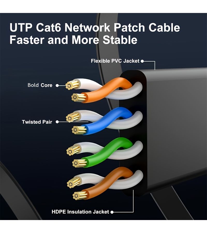 كابل إيثرنت مسطح Cat6، 4 عبوات، طول 19.69 بوصة، بدون عوائق RJ45 بسرعة 1 جيجابت في الثانية - Image 4
