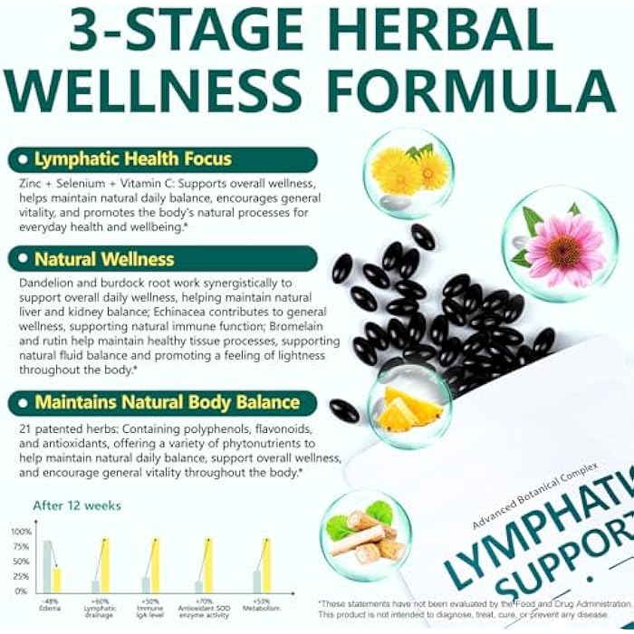 Lymphatic Drainage Supplement, with Echinacea, Dandelion and Burdock, Promotes Healthy Circulation & Fluid Balance, Lymph System Support Supplement for Women & Men - 60 Softgels - Image 5