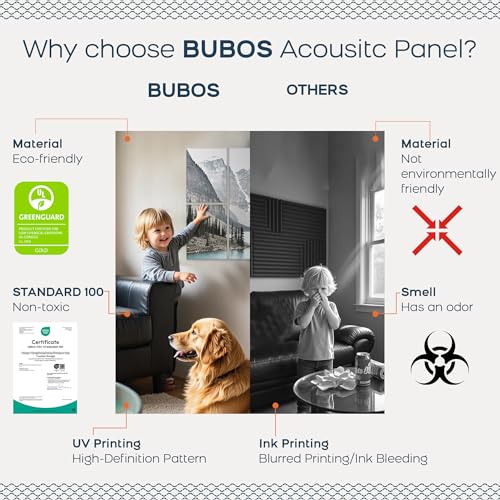 BUBOS 8 Pack Art Acoustic Panels Soundproof Wall Panel,47.2X31.4 Inches Sound Absorbing Panel,Self-Adhesive Decorative Acoustical Wall Panels, Acoustic Treatment for Ceiling Home Office（Lake） - Image 4