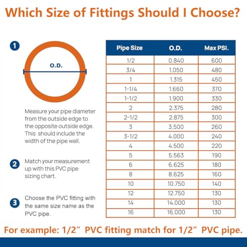 letsFix 1-1/4" PVC Fittings 4 Way (10-Pack) Furniture Grade, Elbow Connector, Heavy Duty for DIY Furniture, Frames, UV Resistant - Compatible with 1-1/4" Schedule 40 PVC Pipes‌ - Image 5