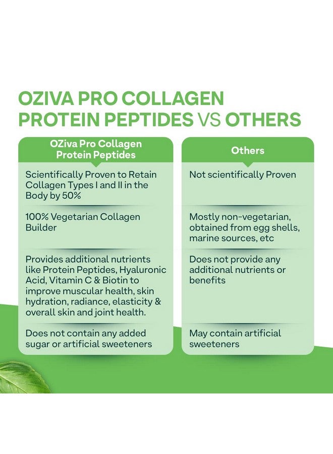 OZiva OZiva Pro-Collagen Protein Peptides For Improved Skin & Hair Health,Collagen Peptides With Types I & Ii With Vitamin C,Hyaluronic Acid & Biotin,500G,Caramel,Pack Of 2-Powder,2 count,25 servings - Image 5