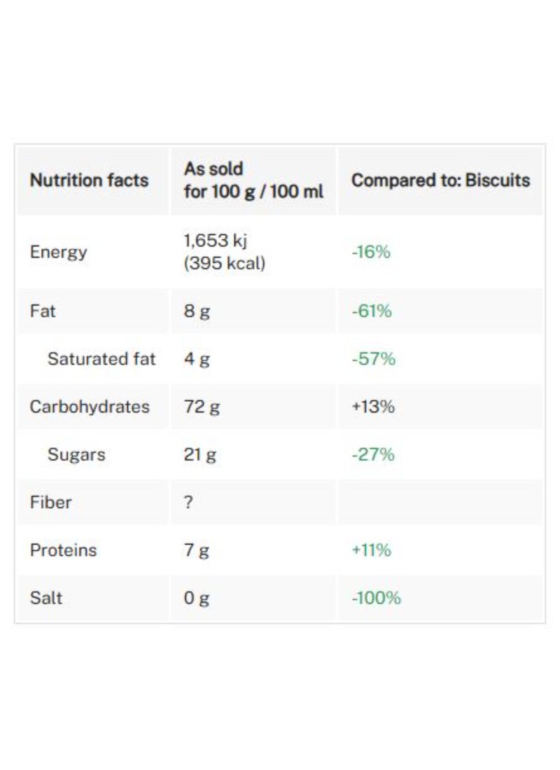 Gandour Lucky 555 Biscuits 8x65g - Image 2