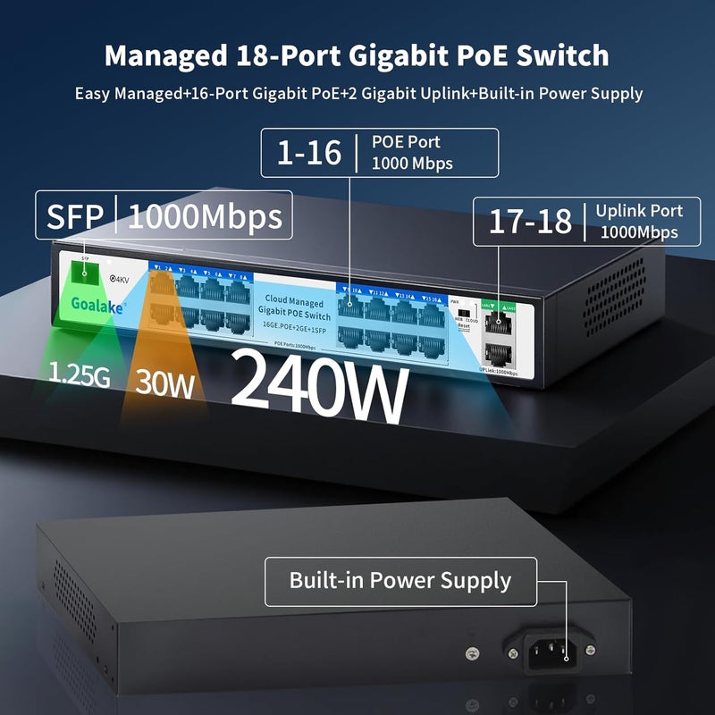 Goalake Managed PoE Switch with 16 Gigabit PoE+ @240W Built-in Power, 2 Uplink Gigabit Port + 1 Combo SFP Slots, IEEE802.3af/at, Metal Casing, VLAN Mode, AI Function, Plug & Play Rack-mountable - Image 4