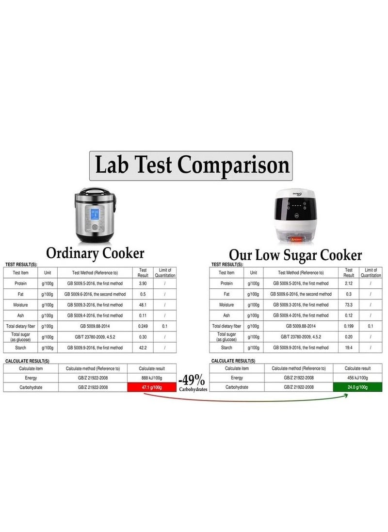 DARKOGT - Low-Sugar 3L Rice Cooker - Versatile Non-Stick Cooking Pot for Rice, Steaming, Reheating, Soup & Meat - Timer-Controlled Vegetable & Porridge Preparations - Healthy Eating & Diabetic-Friendly - Image 1
