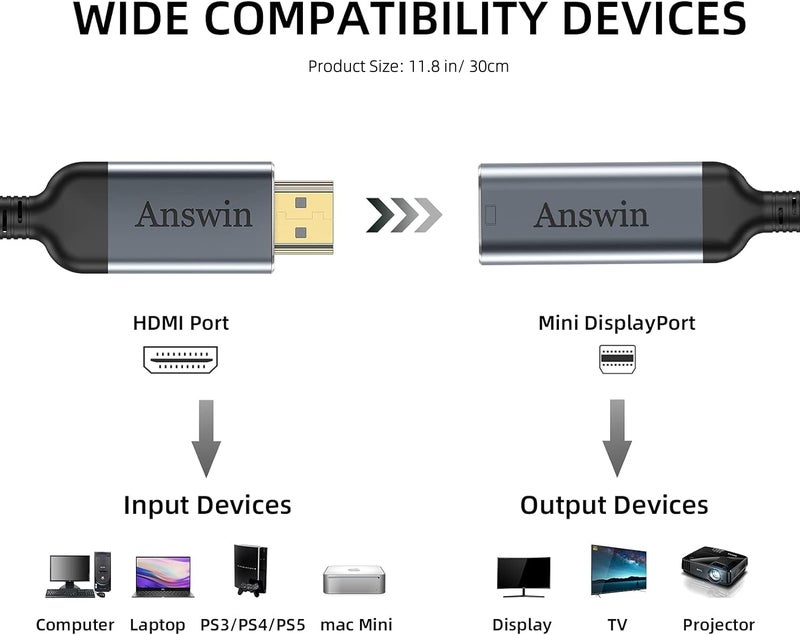Answin HDMI to Mini DisplayPort 4K Active HDMI to Mini DisplayPort Adapter for Xbox One/360, Mac Mini, PC/Laptops to Monitor, 2K@60Hz, 1080P@120Hz - Image 2