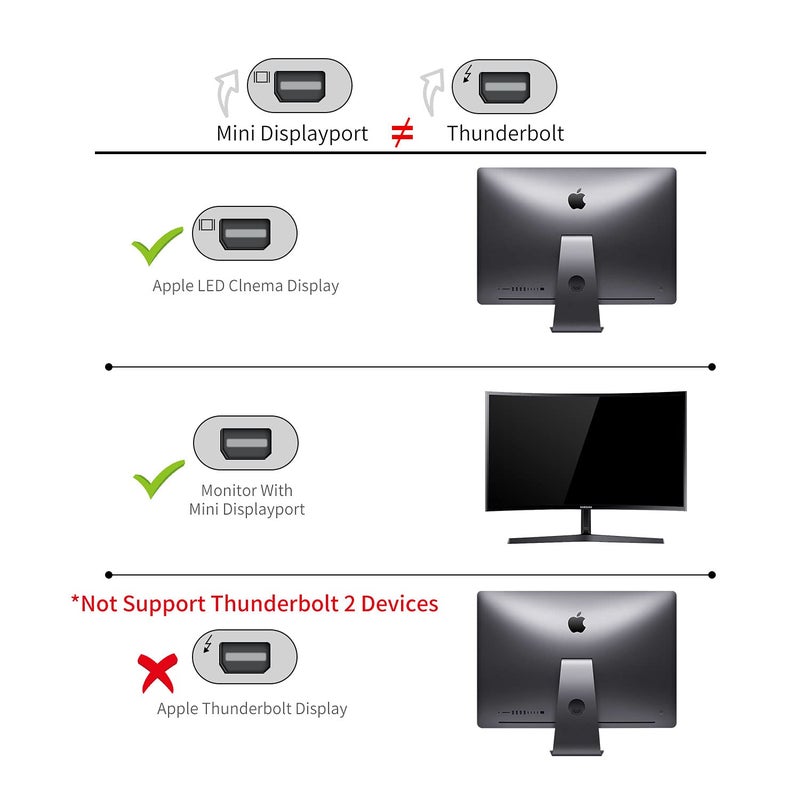 Answin HDMI to Mini DisplayPort 4K Active HDMI to Mini DisplayPort Adapter for Xbox One/360, Mac Mini, PC/Laptops to Monitor, 2K@60Hz, 1080P@120Hz - Image 3
