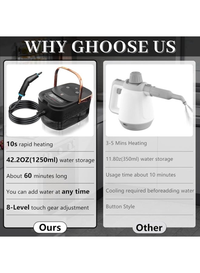 2500W Pressurized Steam Cleaner with 1.25L Water Tank and 12 Attachments, Portable Steamer for Home, Car & Kitchen - Image 4