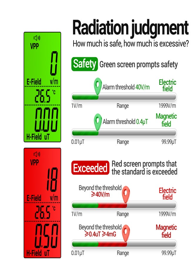 ANENG GN902 Handheld Electromagnetic Radiation Tester Digital Portable LCD X Ray Testing Meter Electric Field Magnetic Field Temperature Multifunctional Detector Home Office Radiation - Image 3