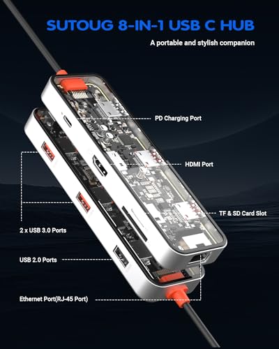 SUTOUG 8 in 1 USB C Hub, USB C Hub Multiport Adapter with 4K HDMI, 100W PD, 5Gbps USB 3.0, USB 2.0 Port, Ethernet Port, SD&TF Card Reader, USB C Dongle for Other Type C Devices - Image 2