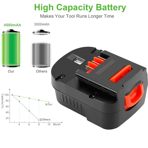 Hanaix 4500mAh Ni-MH 12V HPB12 Battery for Black & Decker A1712 FS120B FSB12 A12 A12-XJ A12EX FS120B Firestorm FSB120B FS120BX Cordless Drill Black and Decker 12V Battery - Image 4