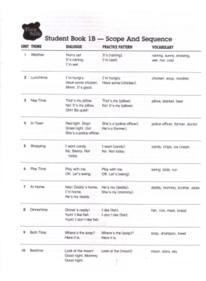 Oxford Tiny Talk - English Course for Kindergarten Children_Level1_Teachers_Guide - Image 3