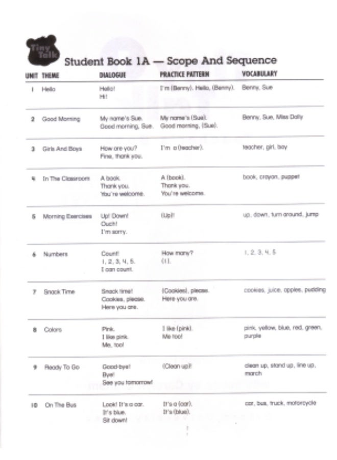 Oxford Tiny Talk - English Course for Kindergarten Children_Level1_Teachers_Guide - Image 2