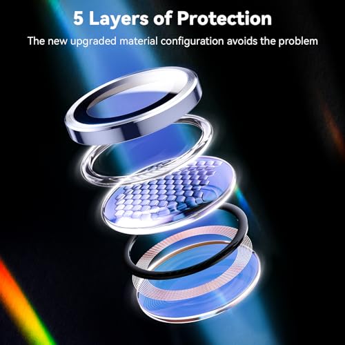 Hoerrye for Samsung Galaxy S25 Ultra Camera Lens Protector - Case-Friendly, Ultra-HD 9H Tempered Glass Screen Protector, Anti-Scratch, Space Titanium Military-Grade Drop Protection, Purple - Image 4