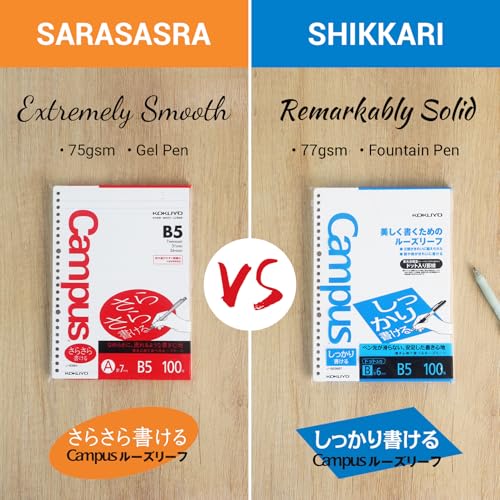 Kokuyo Campus Loose Leaf Paper, A4 Filler Paper with B 6mm Dot Ruled, 50 Sheets 75 GSM Sarasara Smooth Writing, 30 Holes, 11-3/4"x8-1/4” Binder Notebook Bleed Resistant Paper. Japan Import (NO-816BTN) - Image 3