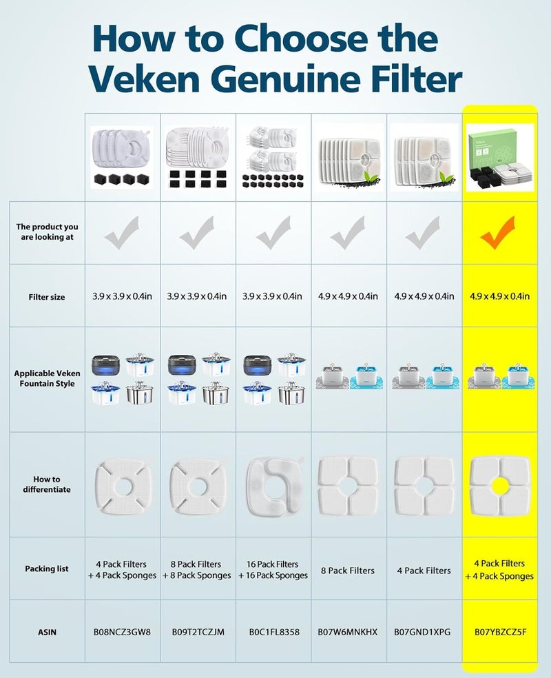 Veken 4 Pack Replacement Filters  4 Pack Replacement Prefilter Sponges for Automatic Pet Fountain Cat Water Fountain Dog Water Dispenser - Image 2