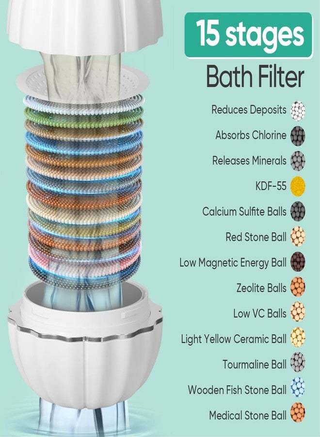 Cobbe Bath Filter for Tub - Cobbe Water Filter for Bathtub, Removes Hundreds of Contaminants for Smoother Skin & Hair, 3500 Gallons of Filtration, BPA Free(Upgrade Version), White - Image 2