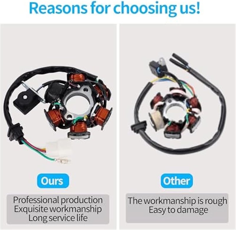 Wivplex 5 Wire AC Magneto Stator for 50cc to 150cc Engines - Image 3