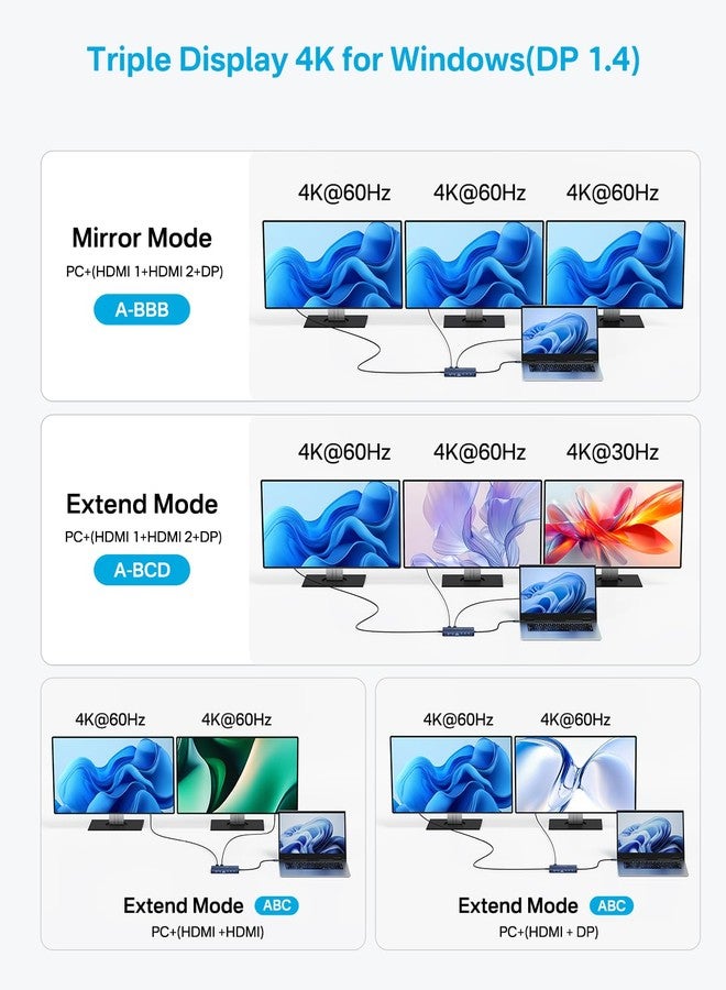 أكاسيس موزع USB-C 14 في 1، محطة إرساء USB-C لشاشتين، مع منفذي HDMI + DP (4K60Hz)، منفذ إيثرنت، 3 منافذ USB-C بسرعة 10 جيجابت في الثانية، شحن سريع بقدرة 100 واط، منفذ SD/TF 3.0، منفذ صوت، محطة إرساء لأجهزة الكمبيوتر المحمولة من ماك بوك/ديل/إتش بي/لينوفو ثينك باد/سيرفس (رمادي) - Image 3