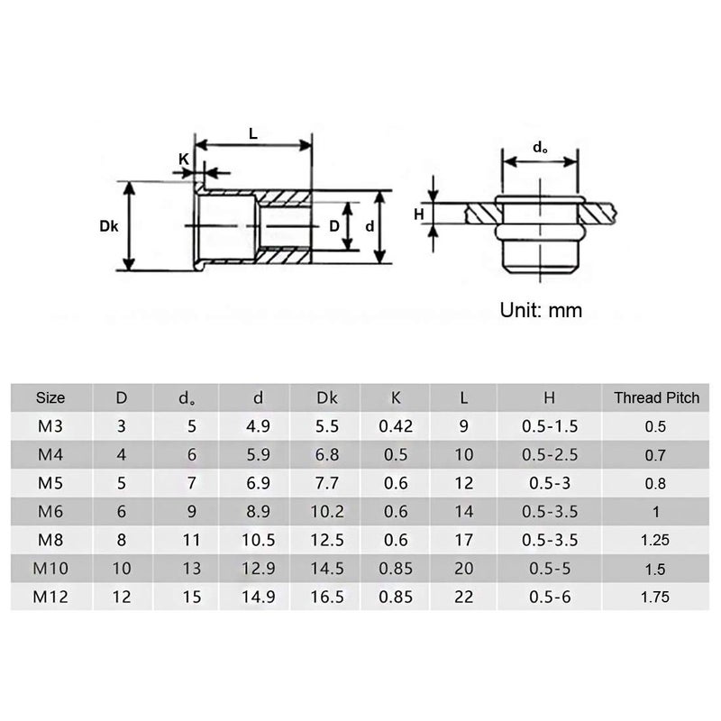 Zinc Plated Carbon Steel Rivet Nuts, Flat Head, M3, 100pcs - Image 2