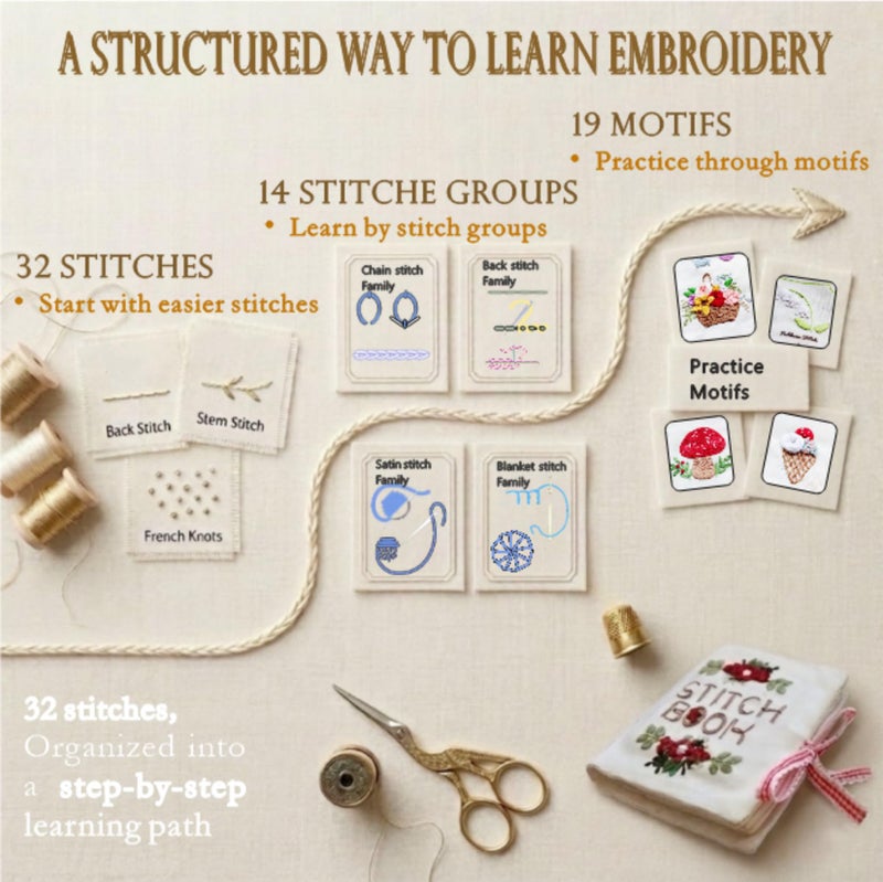 TenDawn Beginner Embroidery Stitch Book with Fabric Pages, 32 Essential Stitches in Structured Learning Order for Adults, DIY Sewing Kit with Floral Motifs, Practice Patterns - Image 3