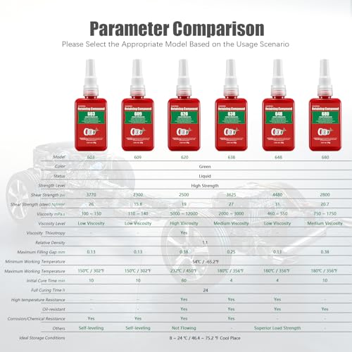 ESKONKE Retaining Compound Green 620 Sleeve Retainer High Strength Cylindrical Metal Components Assemblies Locking and Sealing Anaerobic Glue 1.69 Oz/50 ml - Image 3