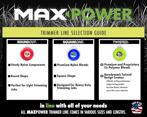 MaxPower 333795 Pivotrim Commercial Grade Trimmer Line Replacement Strips .095" x 12" - 24 Strips, Red - Image 4