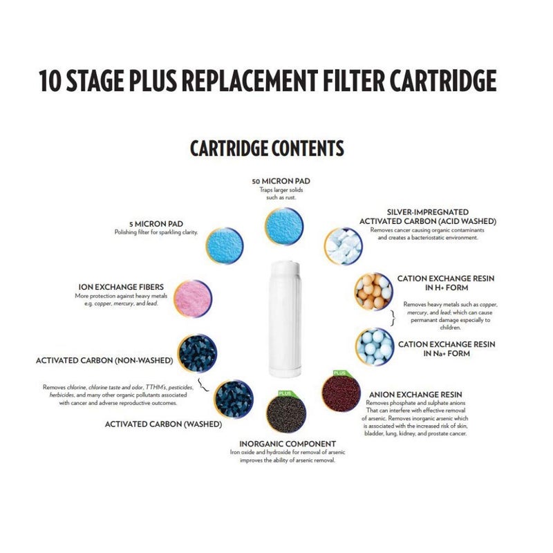 New Wave Enviro 10 Stage Plus Water Filter Replacement Cartridge - Image 4
