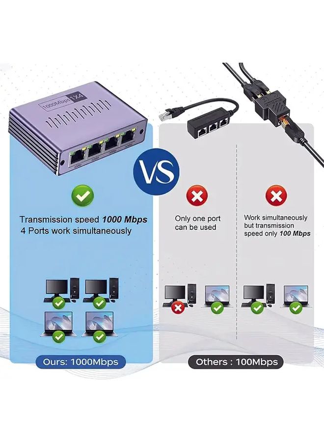 Purple Grey Gigabit Ethernet Switch 4 Port Network Distributor Plug And Play For Home Office - Image 4