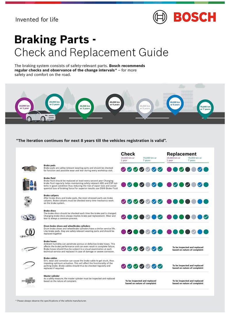 Bosch Brake Fluid Dot 4 500 ml - Image 2