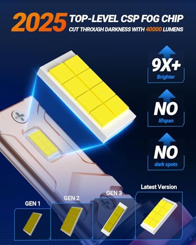 SEALIGHT X6S 9005HB3 9006HB4 Bulbs Combo 900 80000LM UltraBright 9006 9005 Powersports Headlights 60000 Hrs HB3 HB4 Lighting Bulb with Cooling Fan Easy Plug and Play Pack of 4 - Image 3