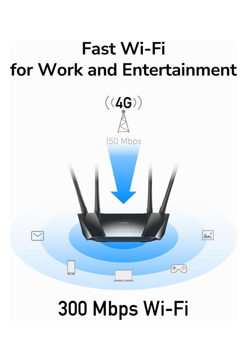 cudy - Cudy N300 WiFi Unlocked 4G LTE Router with SIM Card Slot, 300Mbps WiFi, LTE Cat4, EC25-AFX Qualcomm Chipset, 5dBi High Gain Antennas, FDD, DDNS, VPN, Cloudflare, Plug and Play - Image 1