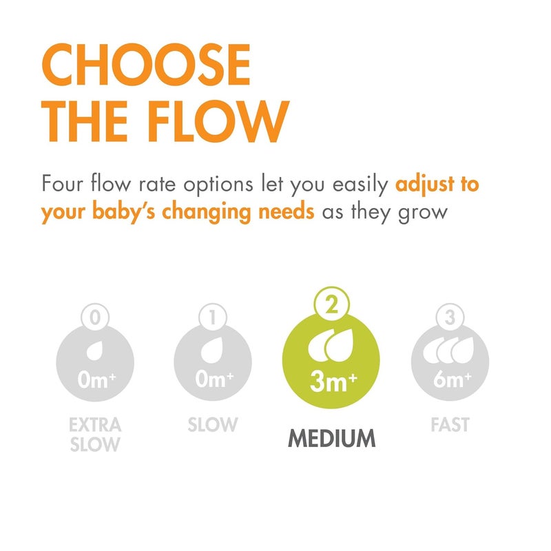 BOON حلمات زجاجات الأطفال من بون نورش كيرف سيليكون  حلمات زجاجات الطعام الآمنة من السيليكون  حلمات تدفق متوسط لزجاجات الأطفال  مستلزمات تغذية زجاجات الأطفال  3 قطع - Image 5