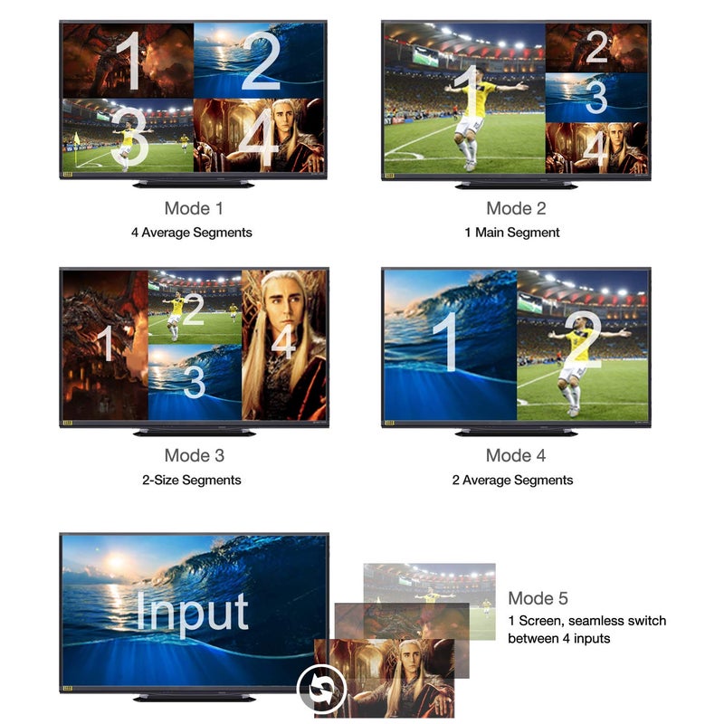 Expert Connect 4 Ports Quad HDMI Multi-Viewer/Screen Divider/Switch | 1080p @ 60Hz | 5 Viewing Modes - Image 2