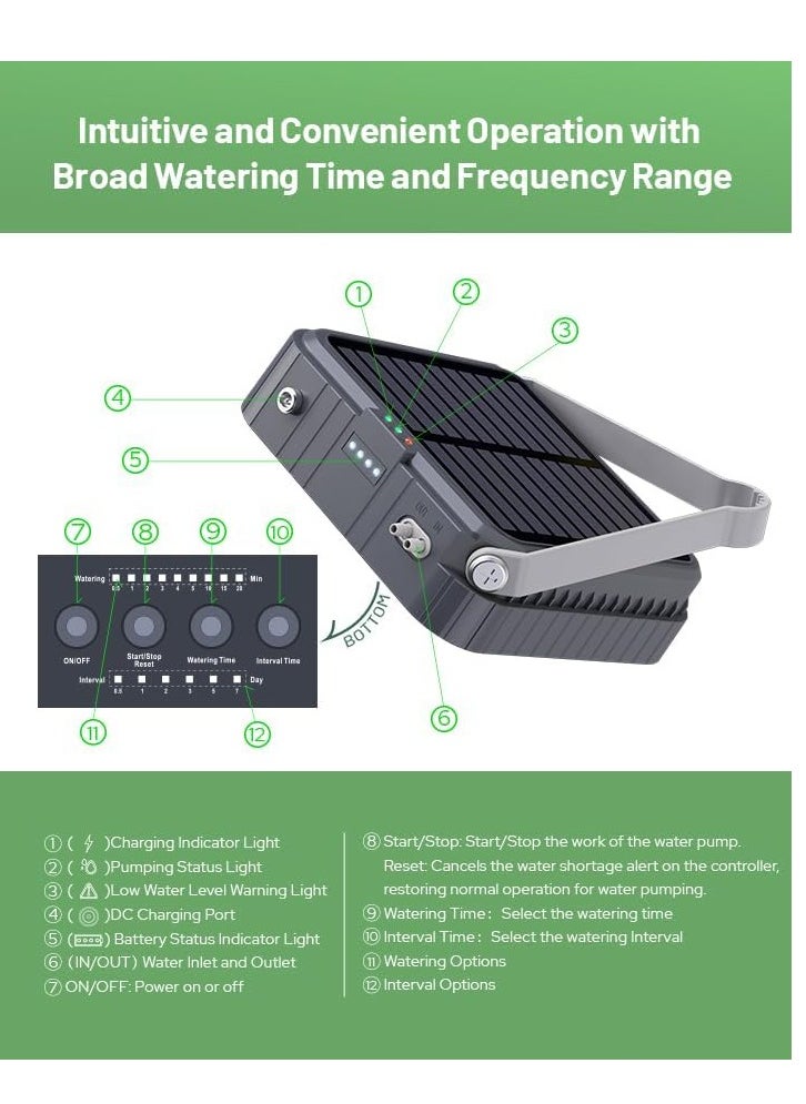 Generic Solar Automatic Drip Irrigation System, Harness Sunshine or External Power for Indoor and Outdoor Use, Rain or Shine! Anti-Siphoning, Supports Up to 15 Potted Plants  - Image 3