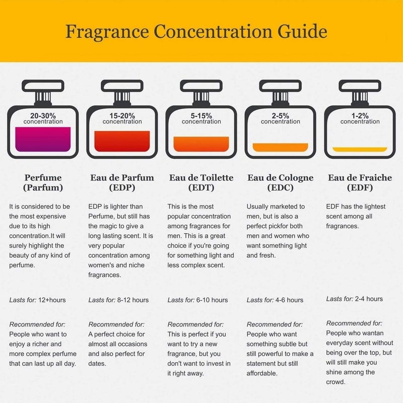 Unforgivable 236ml Body Mist