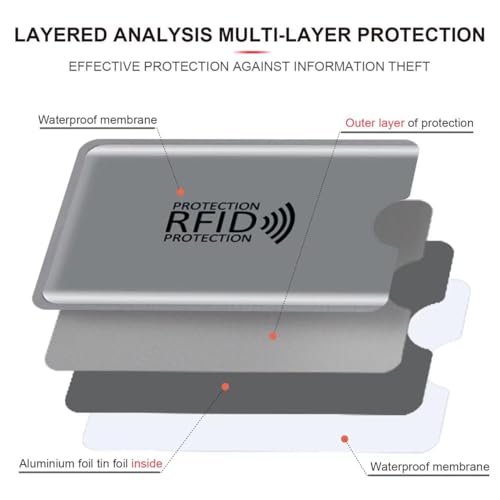 Schembo 16 RFID Blocking Sleeves Set (12 Colorful Credit Card Protector RFID Blocking Sleeve & 4 RFID Passport Holder). Effectively Protect Your Credit, Debit, and ID Cards From Electronic Theft. - Image 5