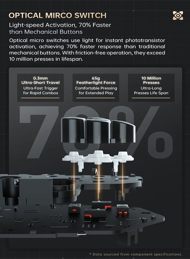 MACHENIKE G5pro V2 Collector Edition Ultimate Gaming Controller Optical Trigger Button Hot-Swappable Joystick 4K Resolution For Switch PC - Image 5