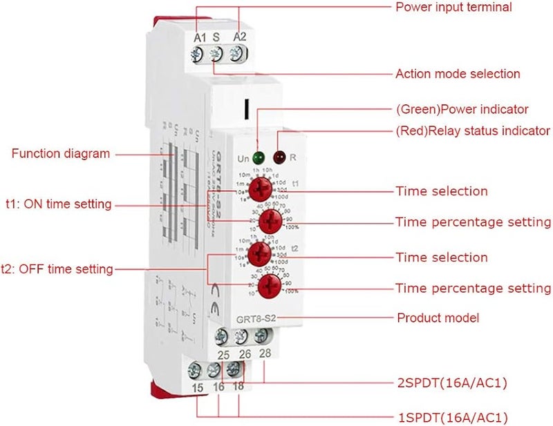 Mini DIN Rail Cycle Timer Relay 0 1s To 100 Days Delay AC 220V LED Indicator - Image 2