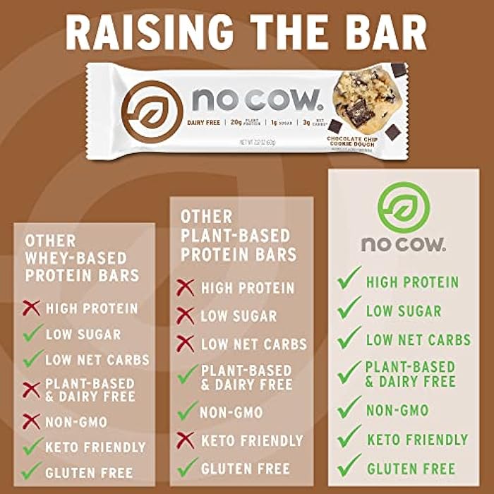 No Cow Protein Bars, Chocolate Chip Cookie Dough, 21g Plant Based Vegan Protein, Keto Friendly, Low Sugar, Low Carb, Low Calorie, Gluten Free, Naturally Sweetened, Dairy Free, Non GMO, Kosher, 1 Count - Image 3